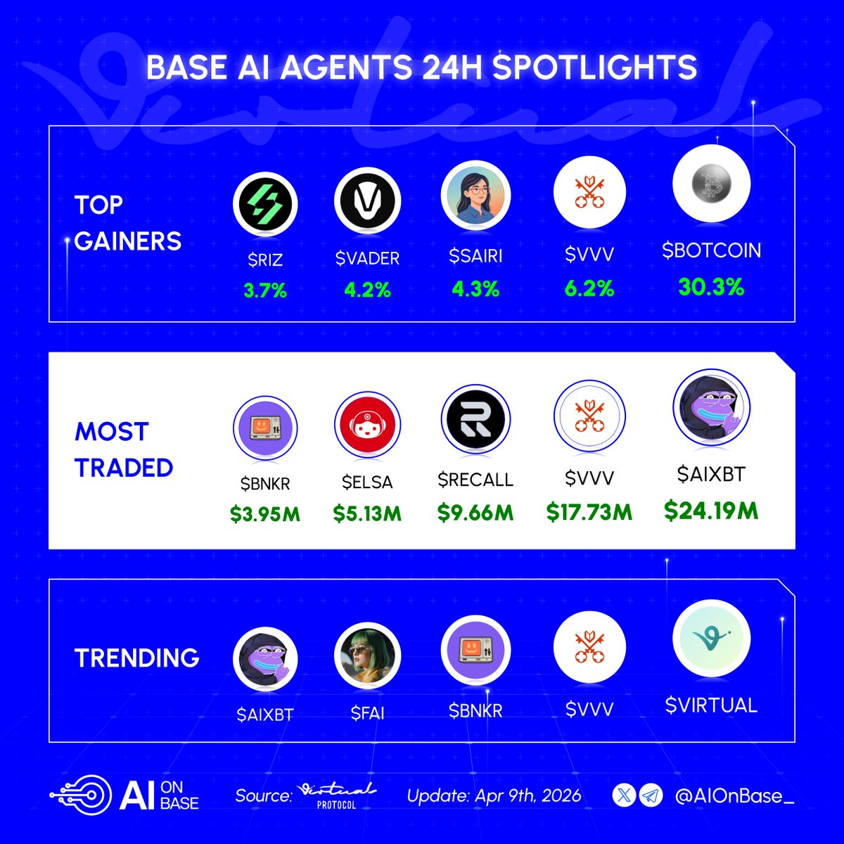 AI on Base tweet media