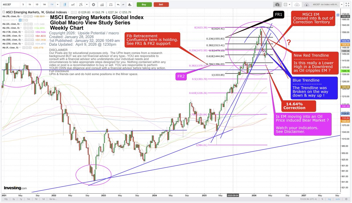 Upside Potential / macro (@UpsidePitch) / Posts / X