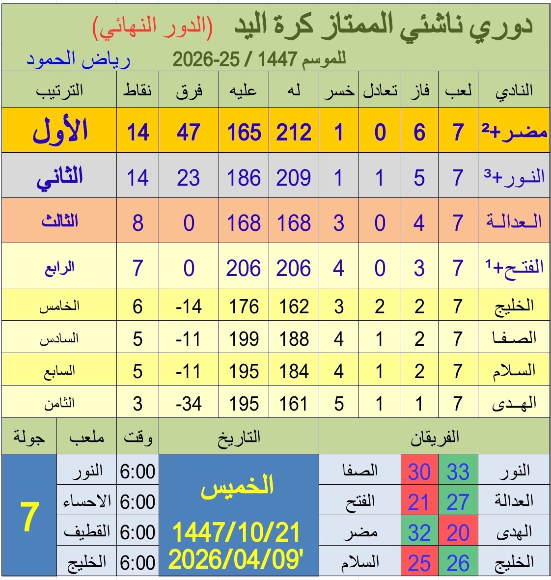 Riyadh Humood tweet media