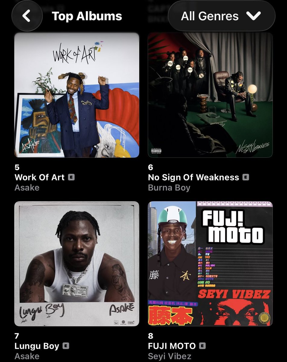 Top Charts Africa tweet media