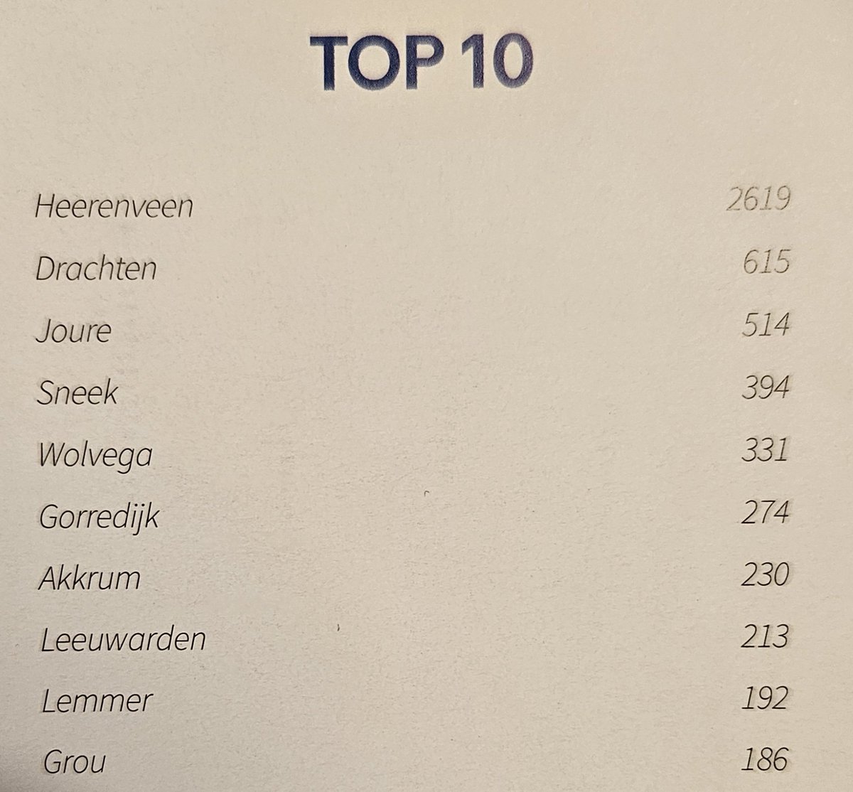 Vrienden van sc Heerenveen tweet media