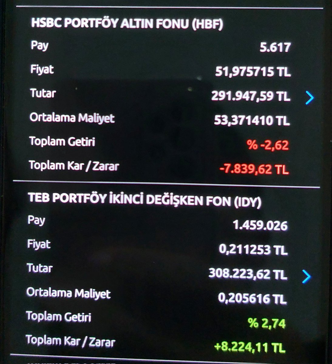 20mmehmett's tweet image. 📍Güncel fon durumum:

#PHE : Bu kadar hızlı gideceğini bilseydim full buna girerdim :)
#YAY: Nasdaq endeksli ama nasdaq'a göre daha iyi dayandı, eklemeyi düşünüyorum.
#HBF: Altın kadar düşmedi, olumlu, ekleme yapabilirim.
#IDY: İstikrarlı bir değişken fon, memnunum.
#TP2: Nakit