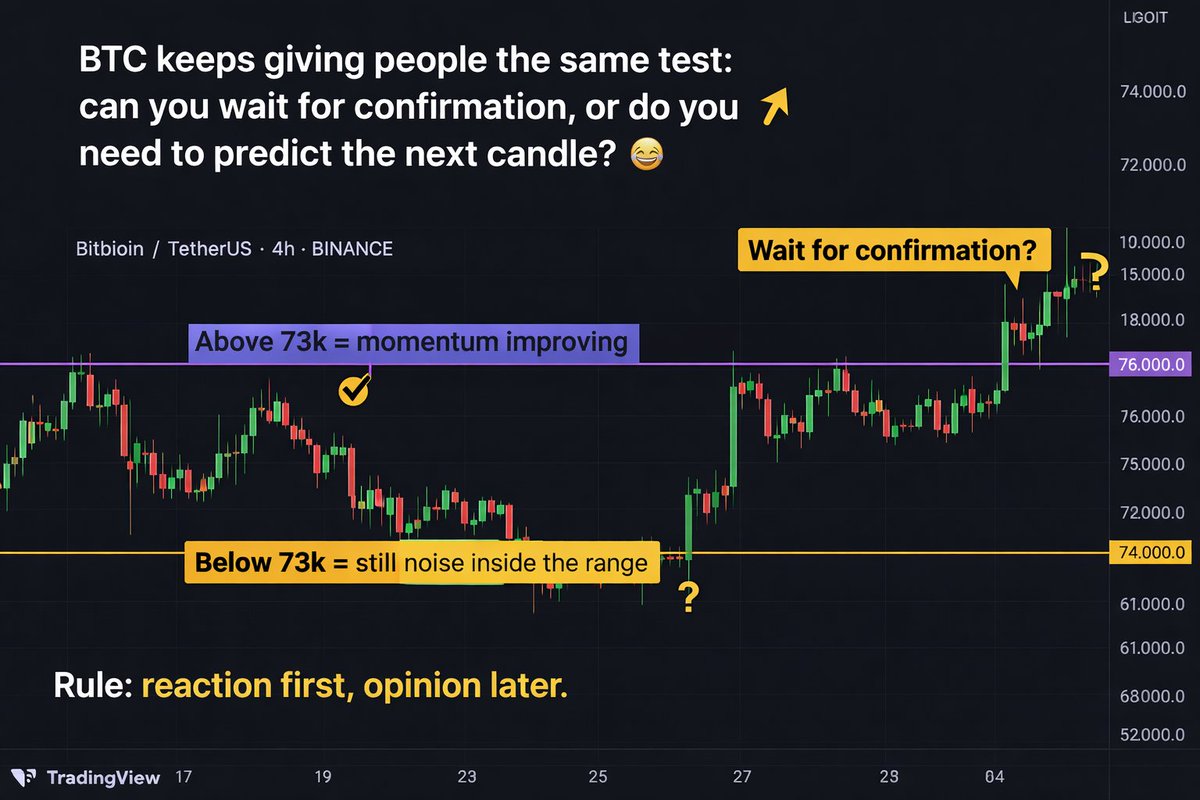 N70Digital's tweet photo. BTC looks better, but I still treat 72k–74k like the bouncer at the door.

Clean reclaim = respect the breakout.
Fast rejection = same trap, nicer packaging.

The market loves dressing FOMO up as conviction. https://t.co/66LrxWwQO8