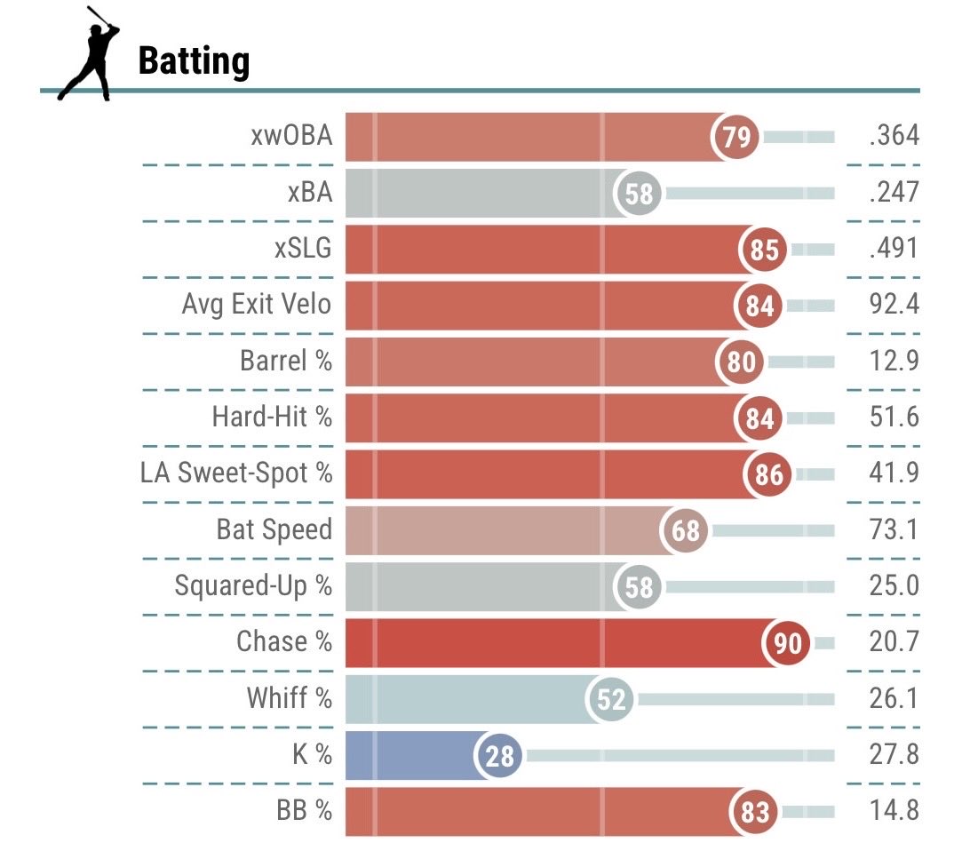 Nick Gonzales’s Mustache tweet media