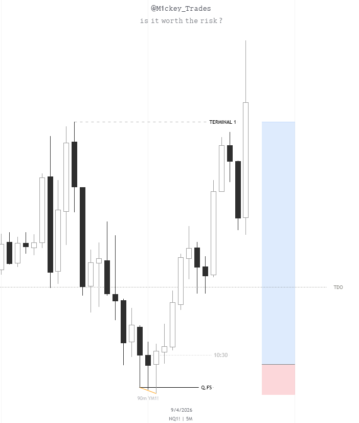 Mickey (@M1ckey_Trades) / Posts / X