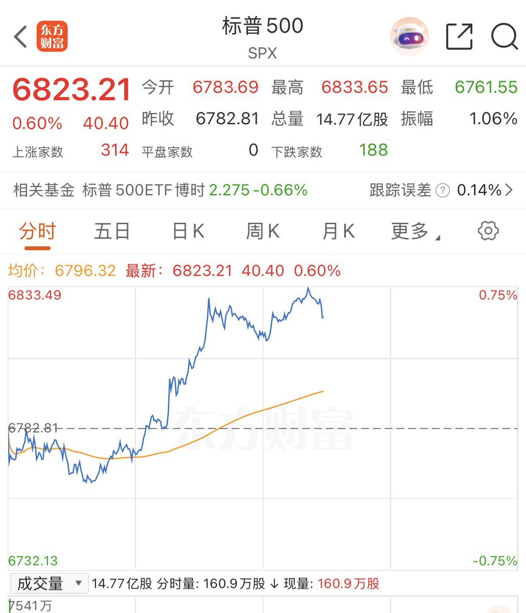 李德胜DavidTheRealtor tweet media