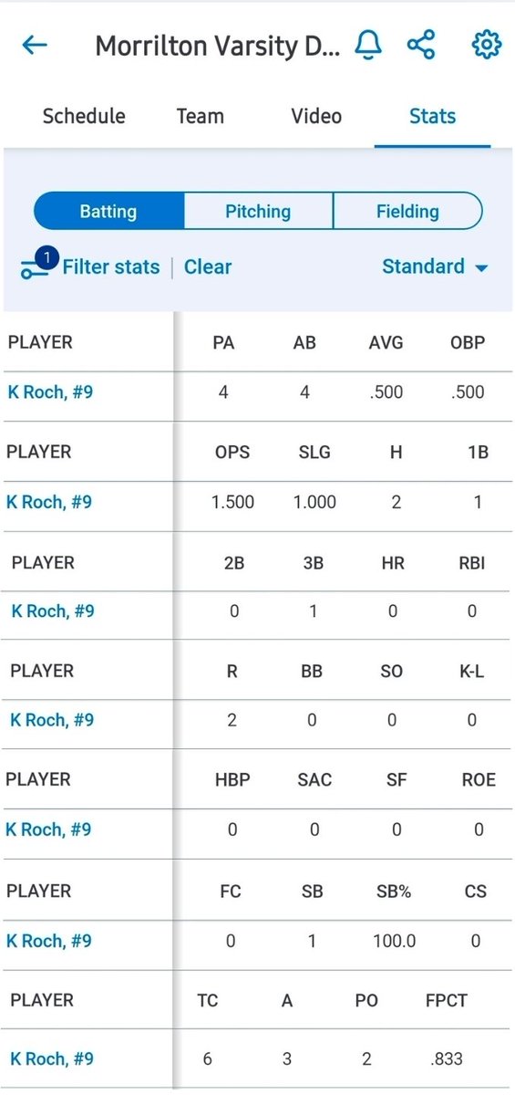 Mike_ARPrime16u's tweet image. 2027  @KendylRoch09  SS from @SCCSDAthletics helped her team to a 6-7 W over Herber Springs yesterday
#Uncommitted

FieldLevel:
fieldlevel.com/app/profile/ke…

GameChanger:
-Morrilton Varsity Devil Dogs
web.gc.com/teams/gtDkHyf4…

@ar_prime_sb
#PrimeArmy

@DiamondAddicts @ASTSprts
