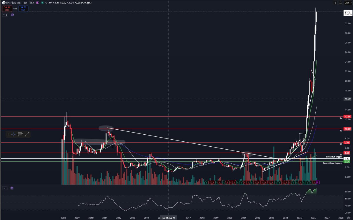 Greenman tweet media