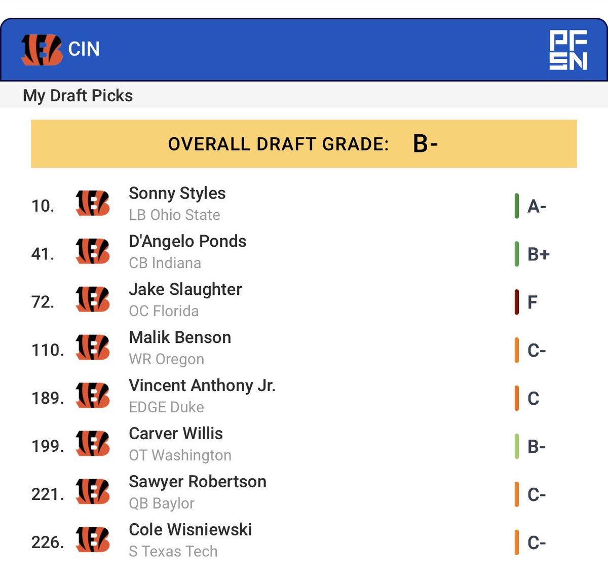 Patrick LB3 tweet media