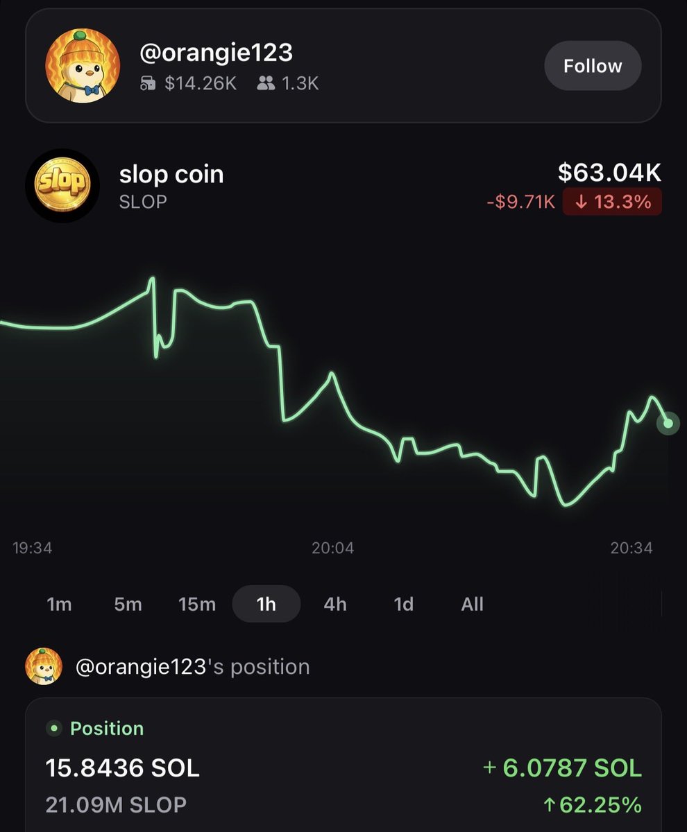 SatoshiEternal's tweet photo. @0x4dY @Slopcoinonpump @orangie Looks like it 🚀

@orangie https://t.co/w7N6r7xFEi