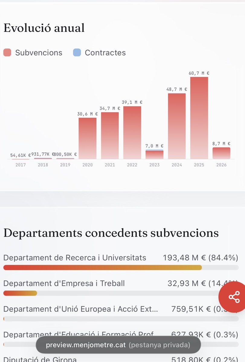 Guillem Dels Comptesclars tweet media