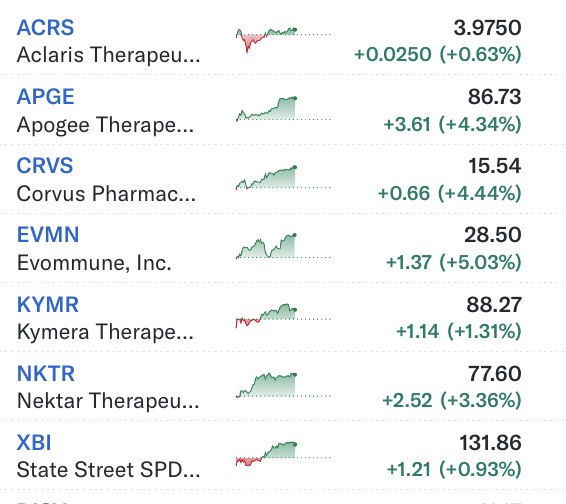 HOThomasWPhelps's tweet photo. Positive-Sum Correlation
Atopic Dermatitis Bio Basket strong day
UP 3.3% v $XBI 0.9%
Strong investor interest in fast growing indication due to $SNY LOE for $20B #Dupixent starting in 2030
Potential successors w/ novel MOA or next-gen approach
$ACRS $APGE $CRVS $EVMN $KYMR $NKTR https://t.co/P36ibxAAMc