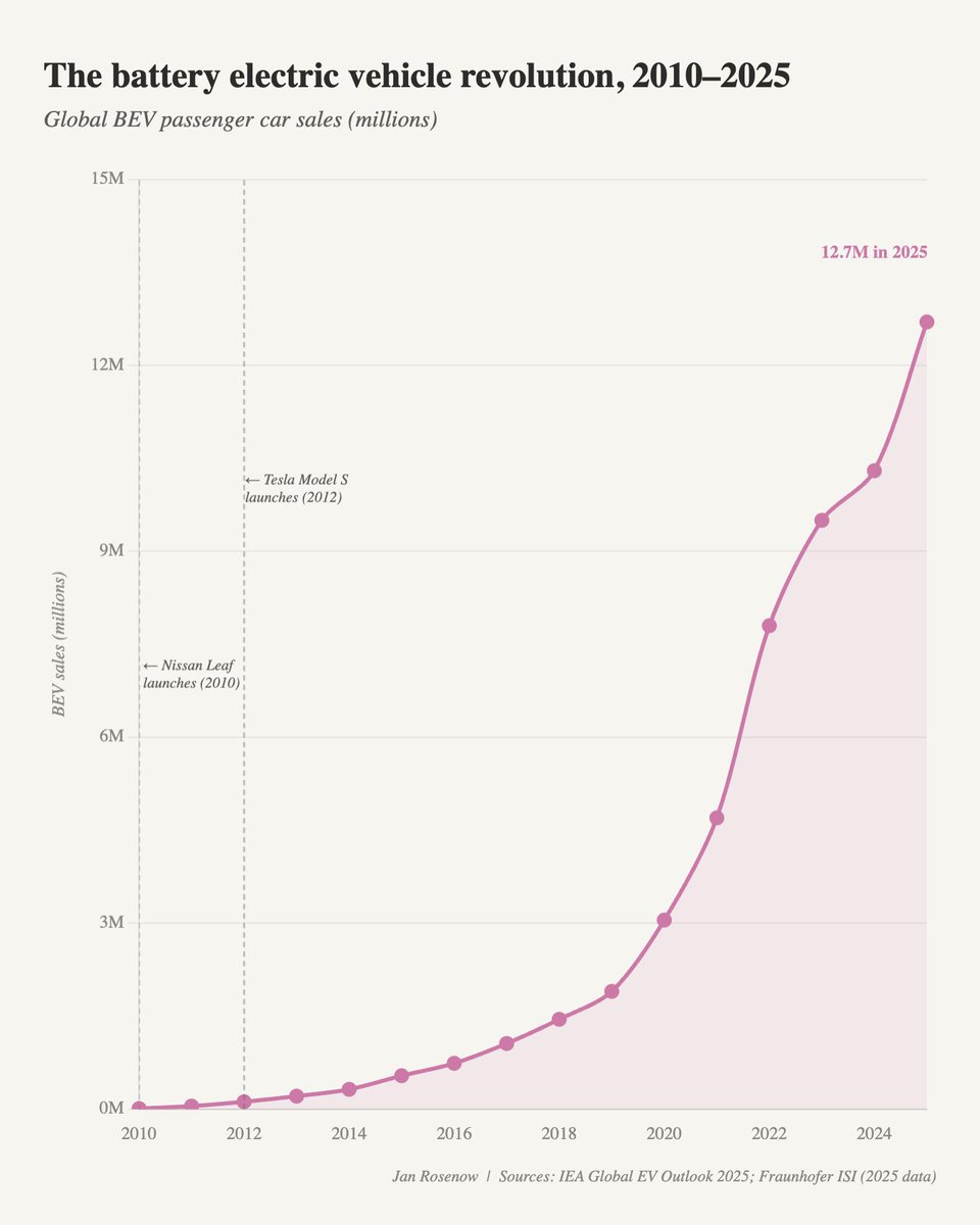 Jan Rosenow tweet media