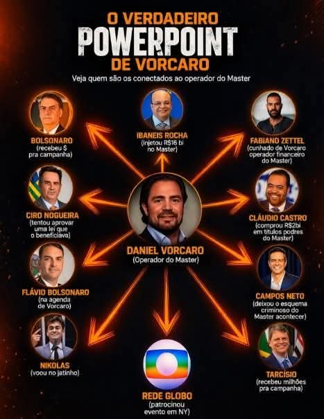 BOMBA, É URGENTE
O verdadeiro PowerPoint do BOLSOMASTER