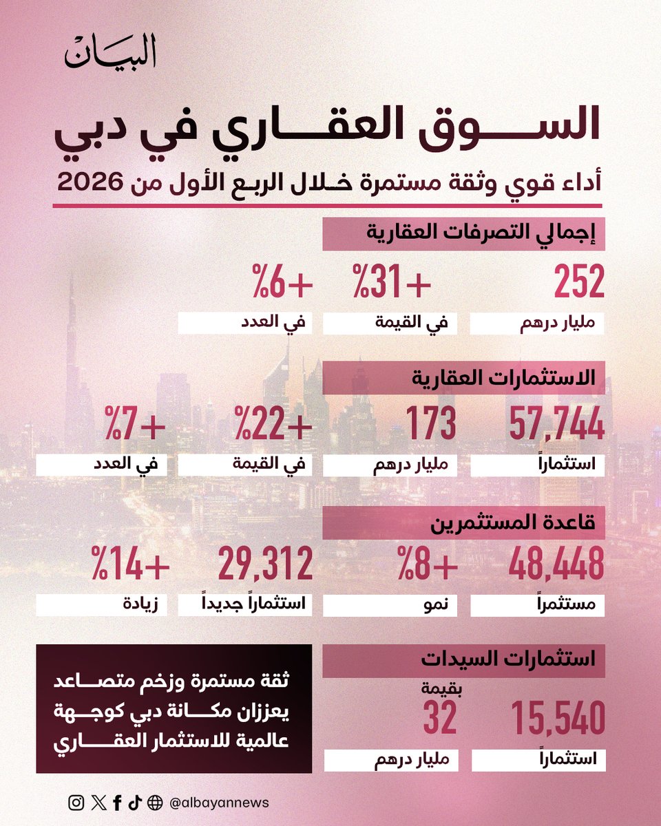 البيان الاقتصادي tweet media