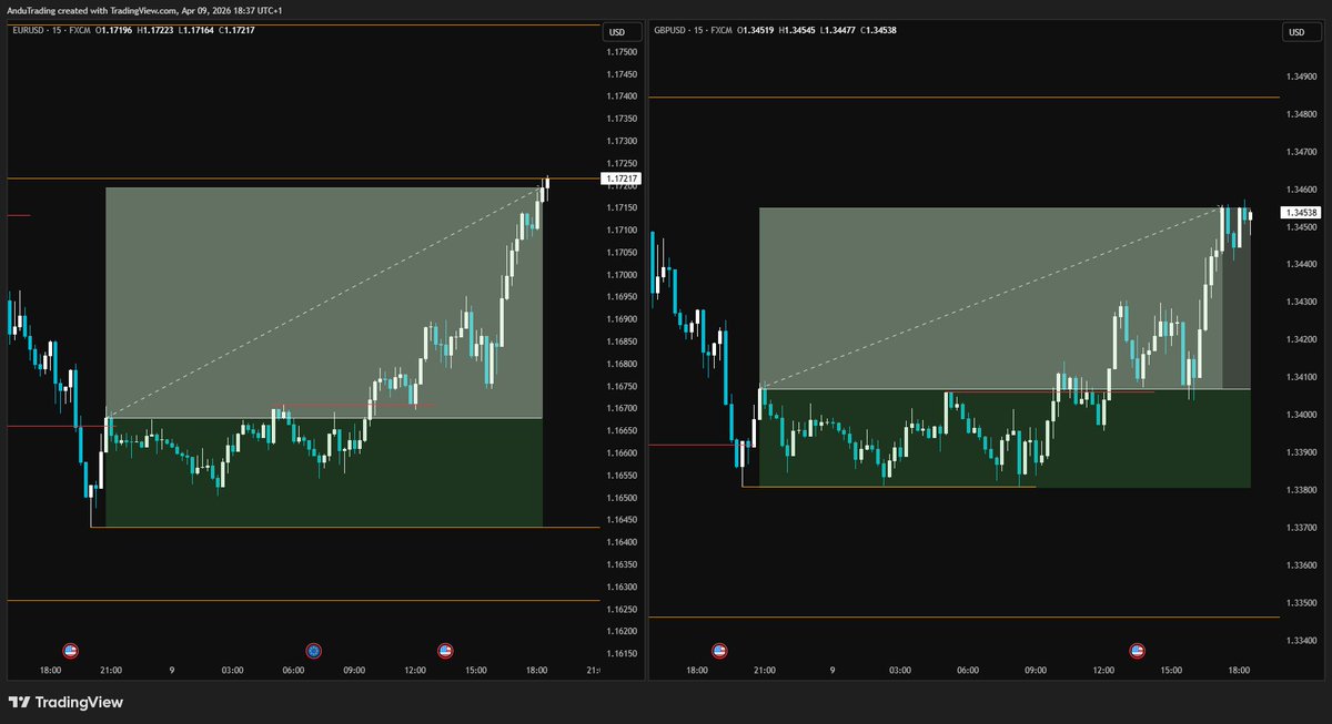 Andy_Britain's tweet photo. @tradermatt gotta love it when your stop is 0.1 pip away from being hit, then it goes on to target, wipes brow and smiles https://t.co/sA7N3fHKGX