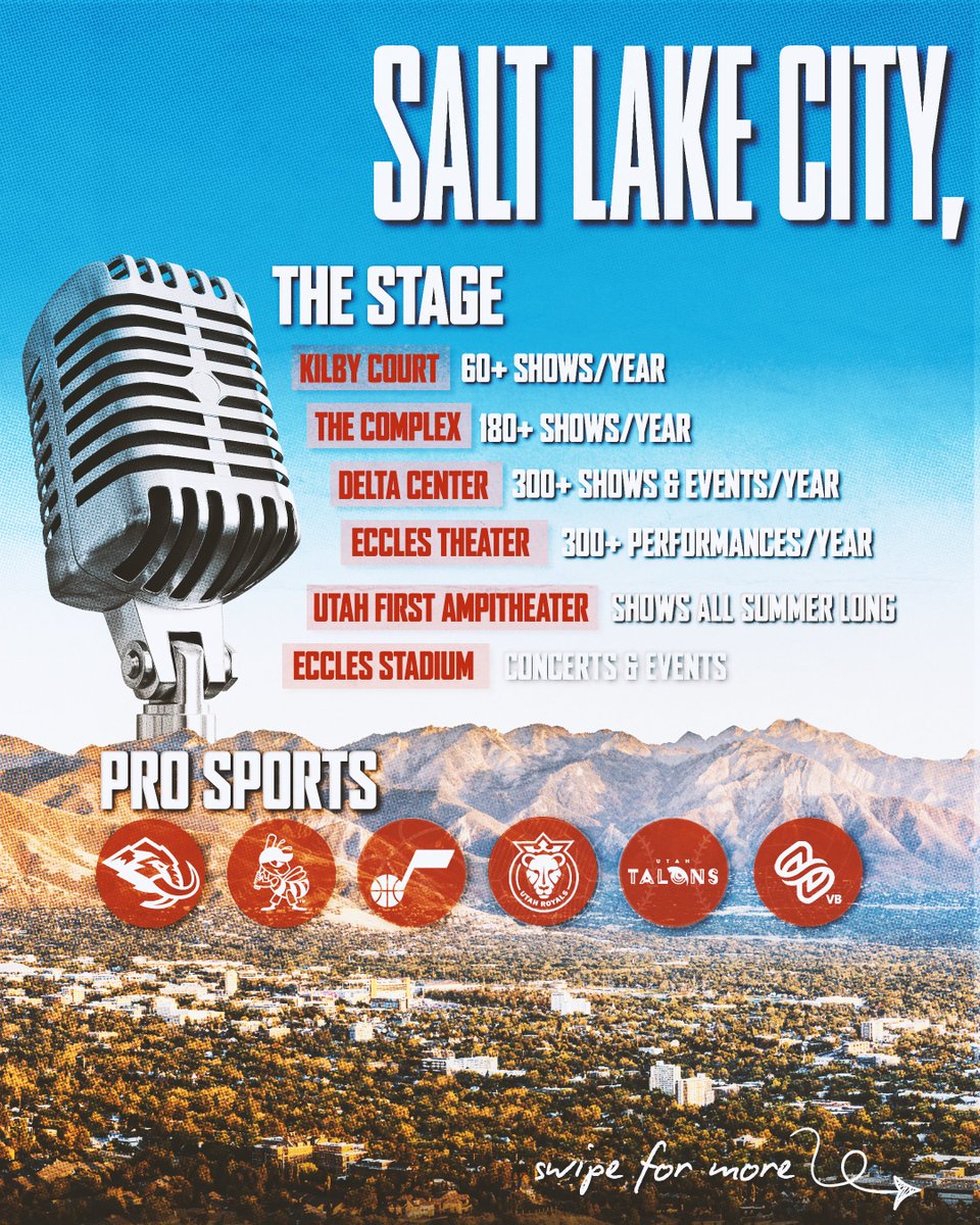 UTAHWBB's tweet photo. Salt Lake City, UT - Where U want to be! 😎

#Goutes https://t.co/Y9U3ii56LI