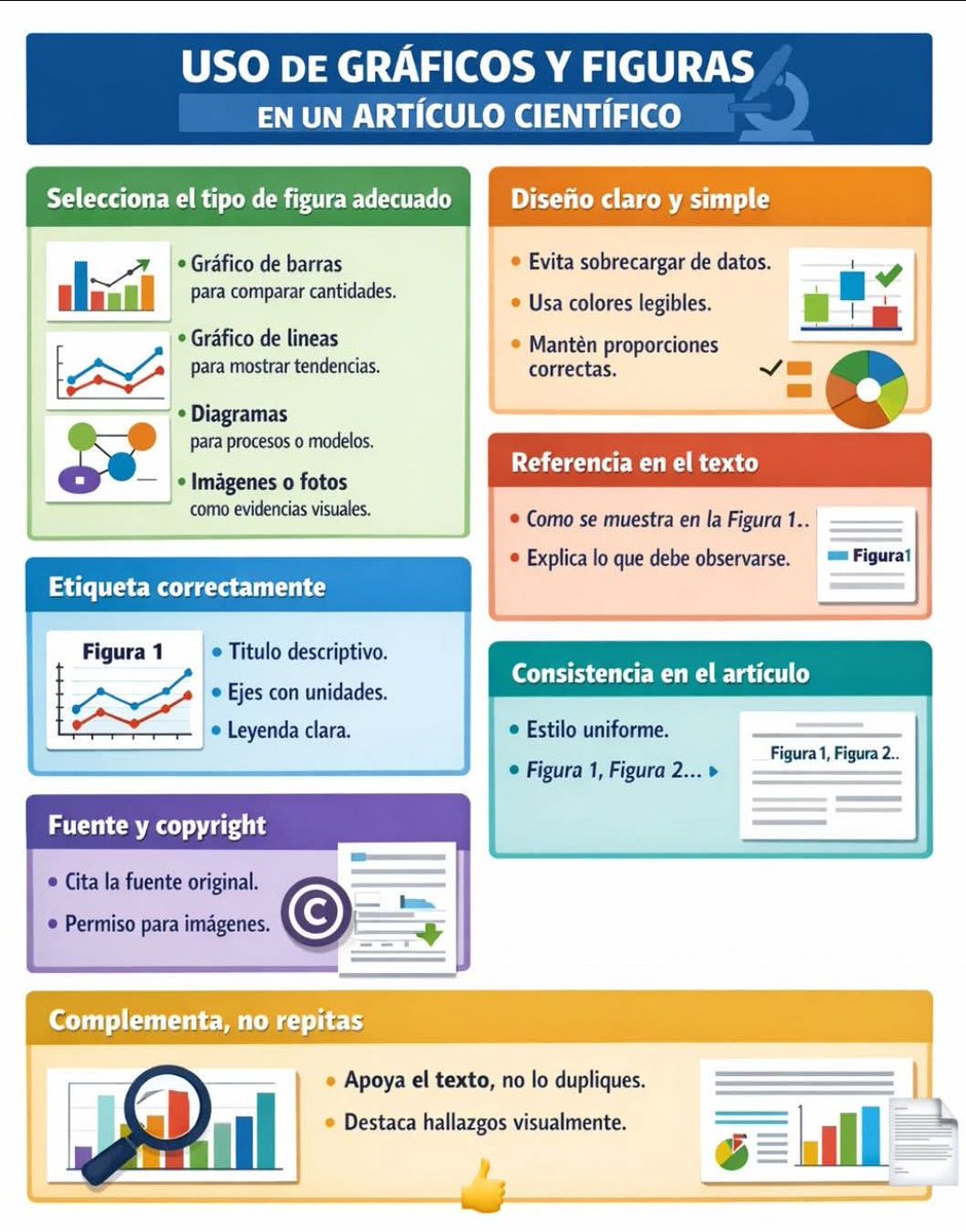 JuanluCaba_Unex's tweet image. Gráficos para investigación científica.
#metodos #data