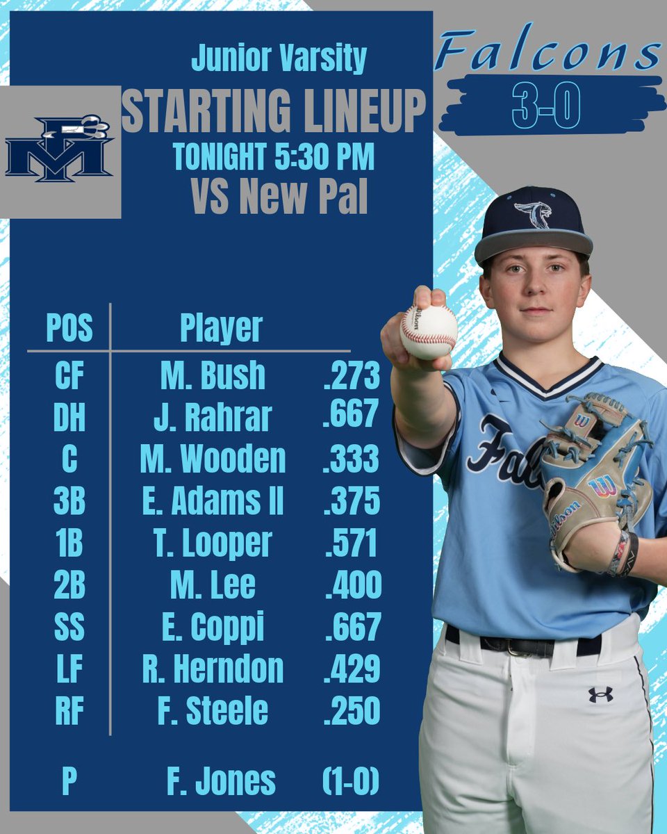 Perry Meridian Baseball tweet media
