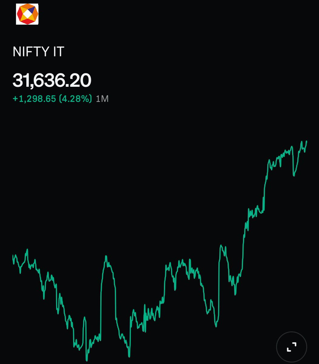 SreeGuruS2's tweet photo. @randombossbaby Hope you checked the Nifty IT index 😊 https://t.co/Kq5A7VIAUD