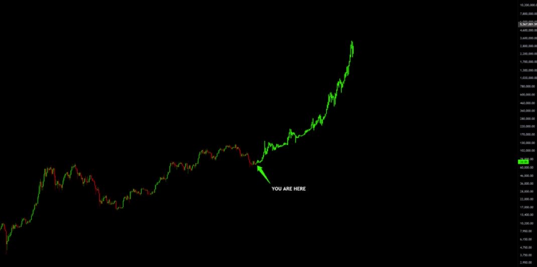 Crypto GEMs 📈🚀 tweet media