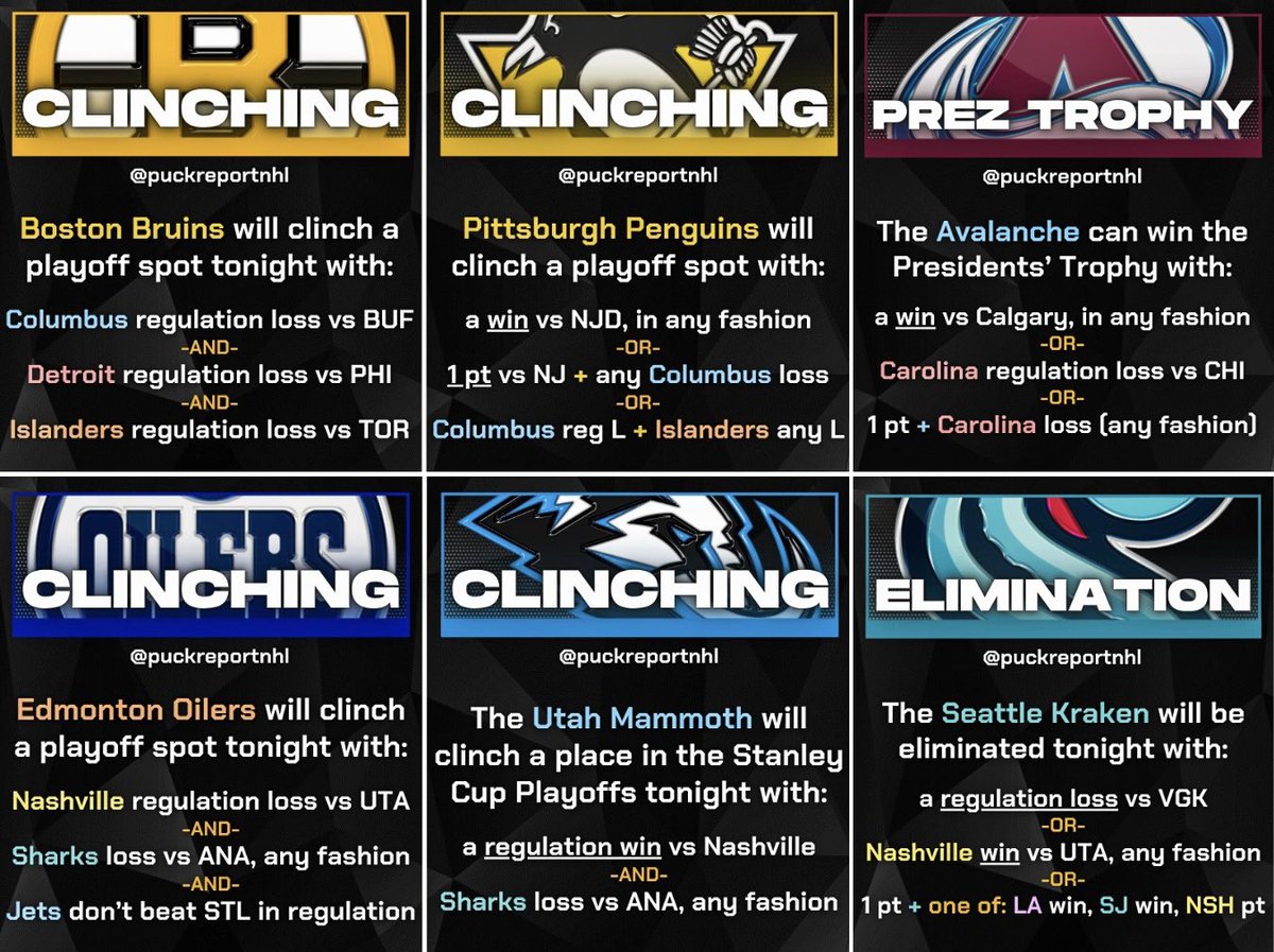 Scenarios: #NHLBruins, #Pens, #Oilers, and #TusksUp can all clinch a playoff spot today; #SeaKraken face elimination; #GoAvsGo looking to win Presidents’ Trophy.