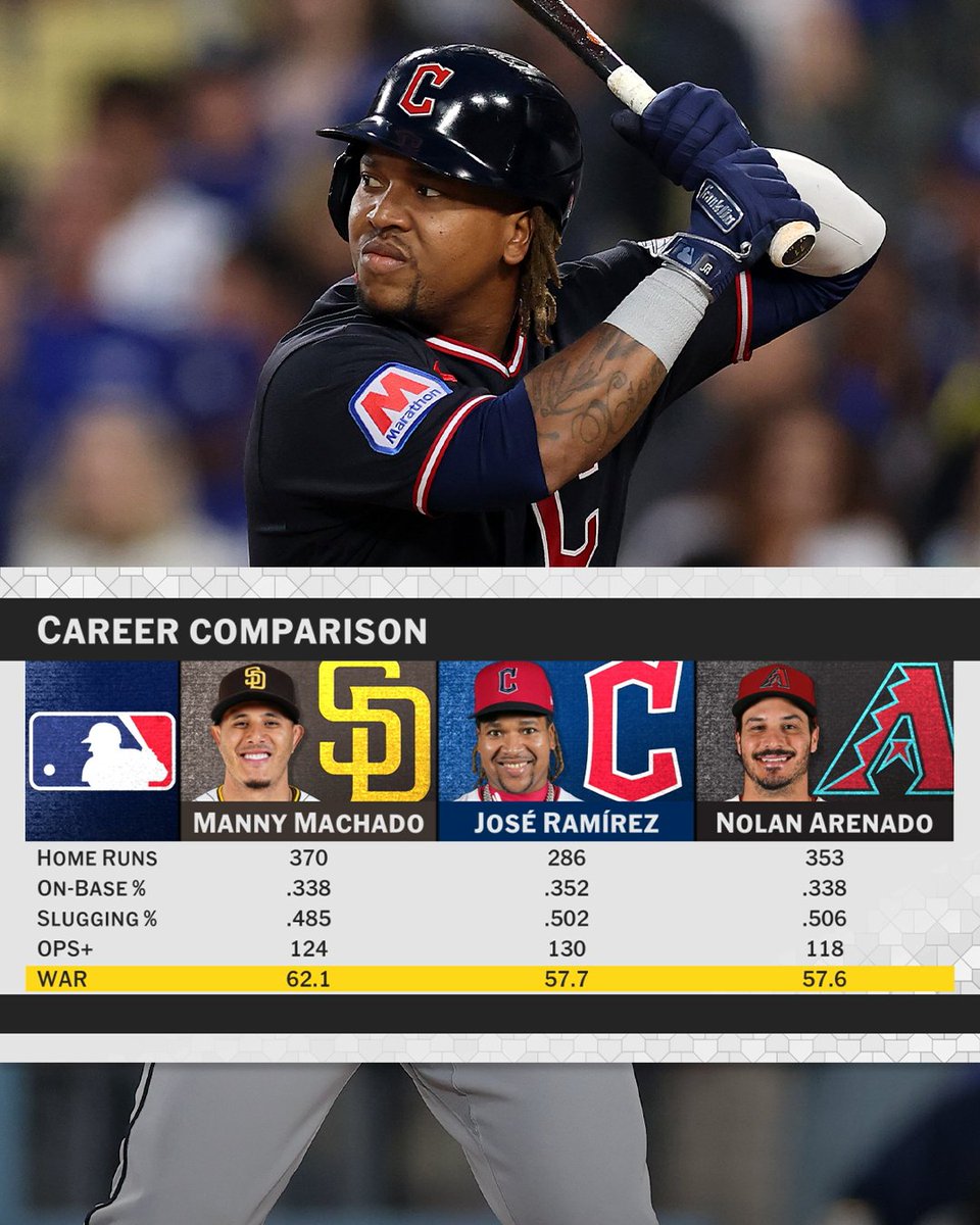 MLB Network tweet media