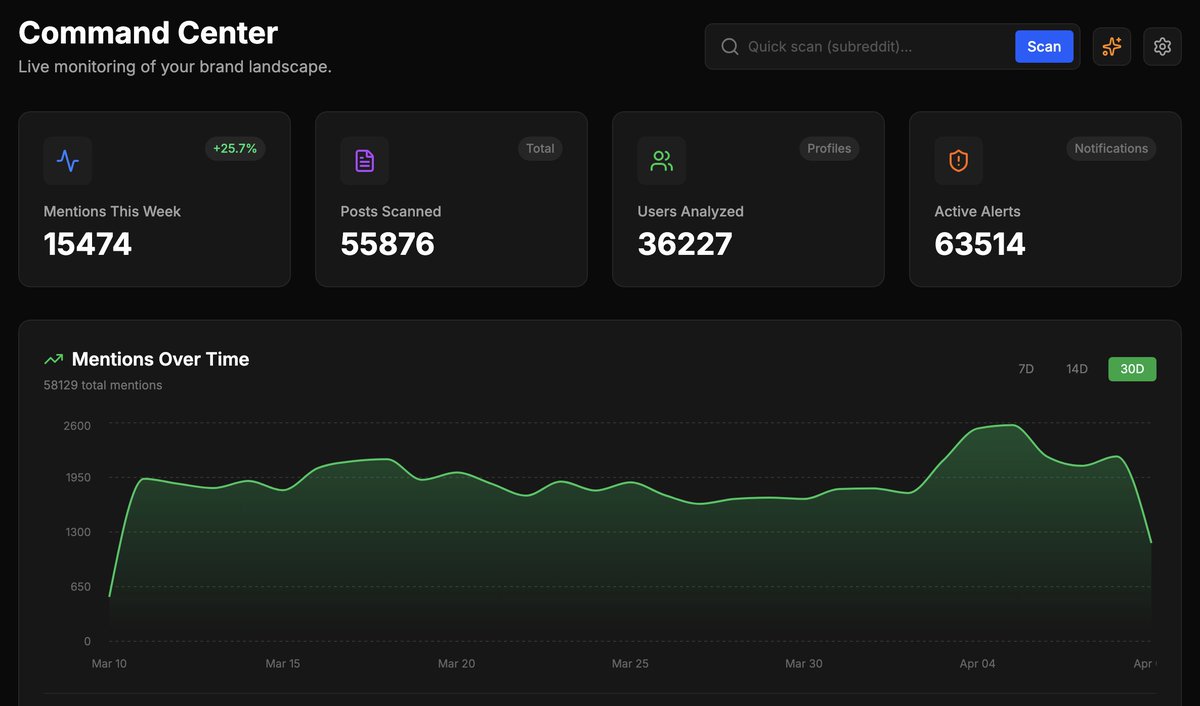 Patrick Gerard tweet media