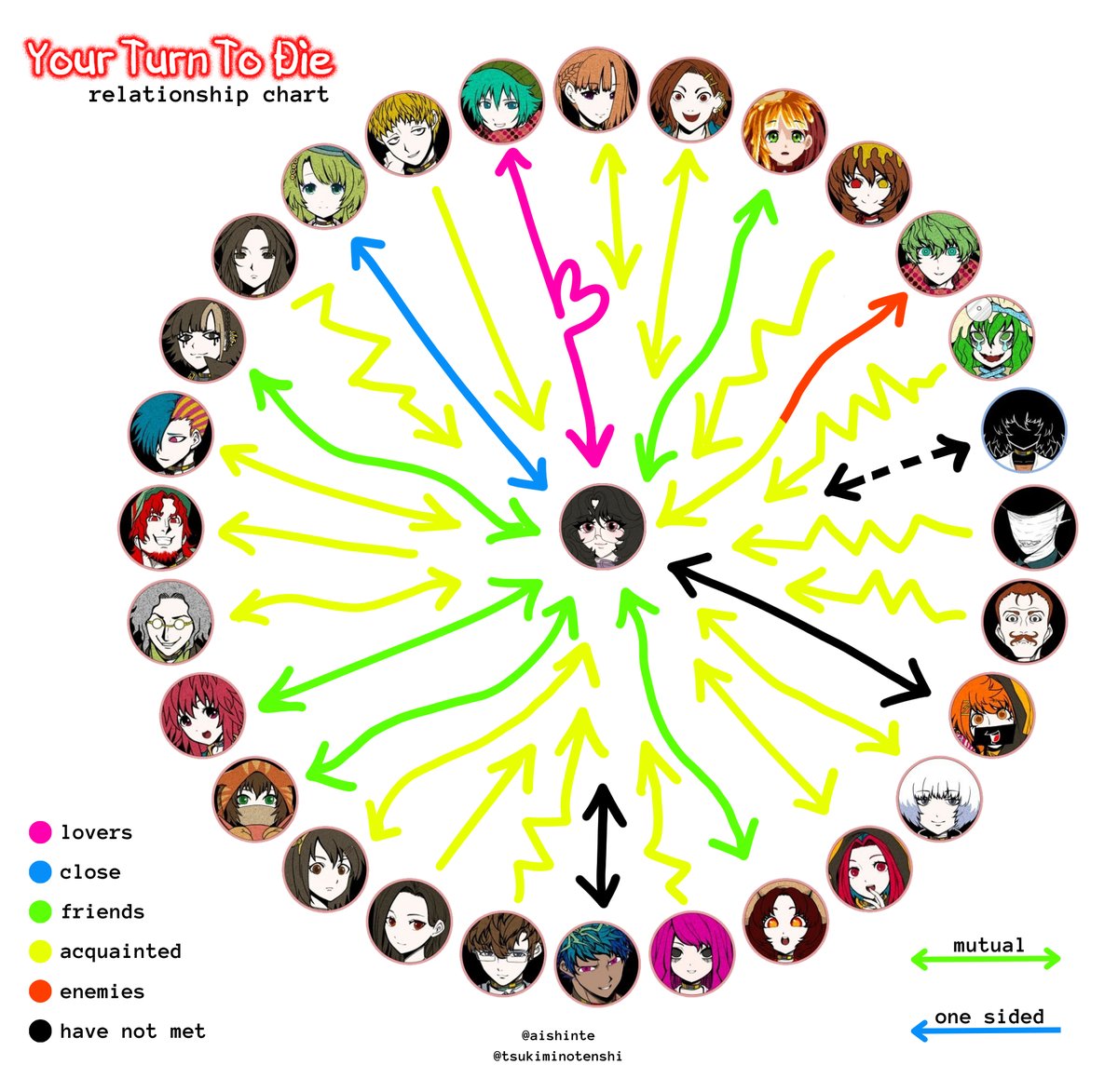 nona 💌 shin's angel ♡ tweet media