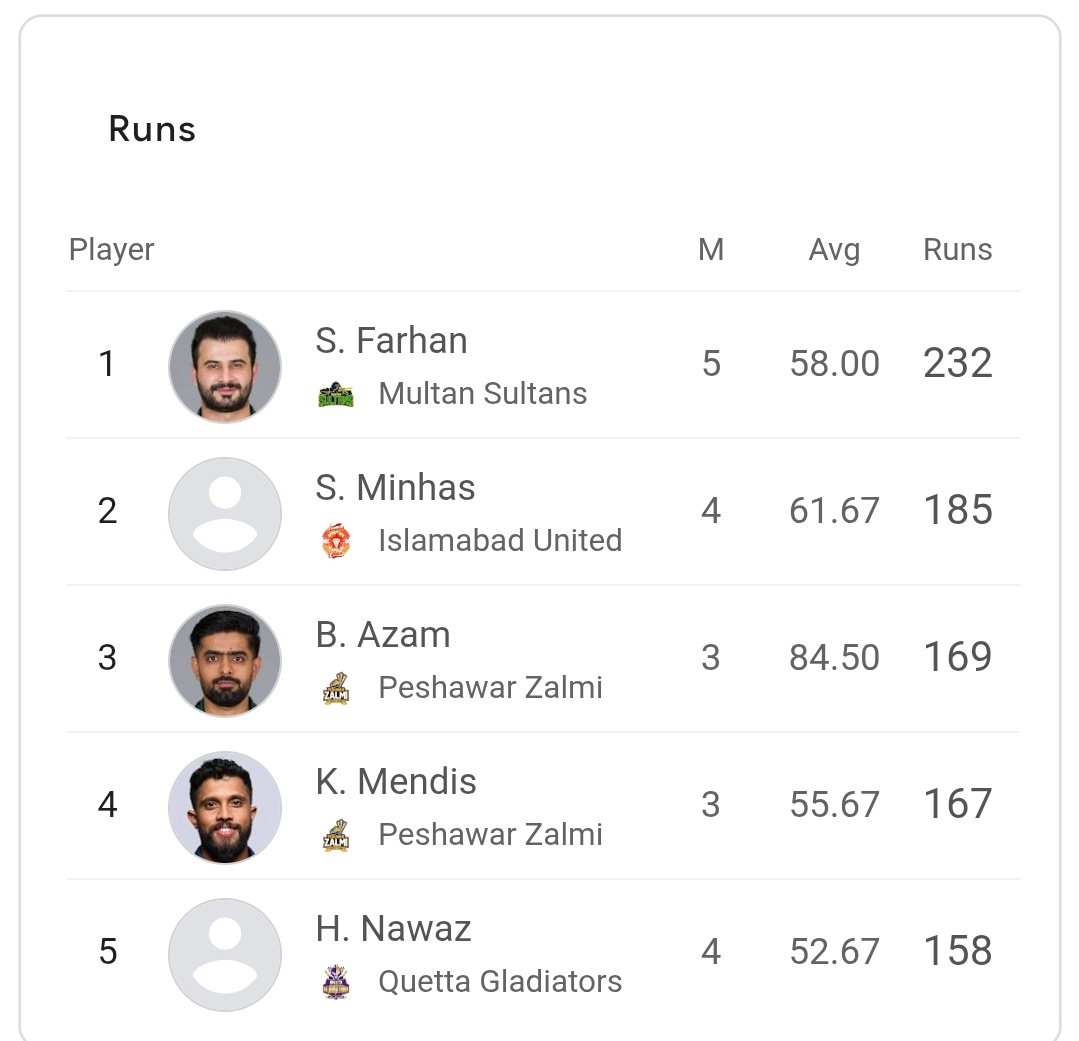 Sheryar Naqvi 🇵🇰 tweet media