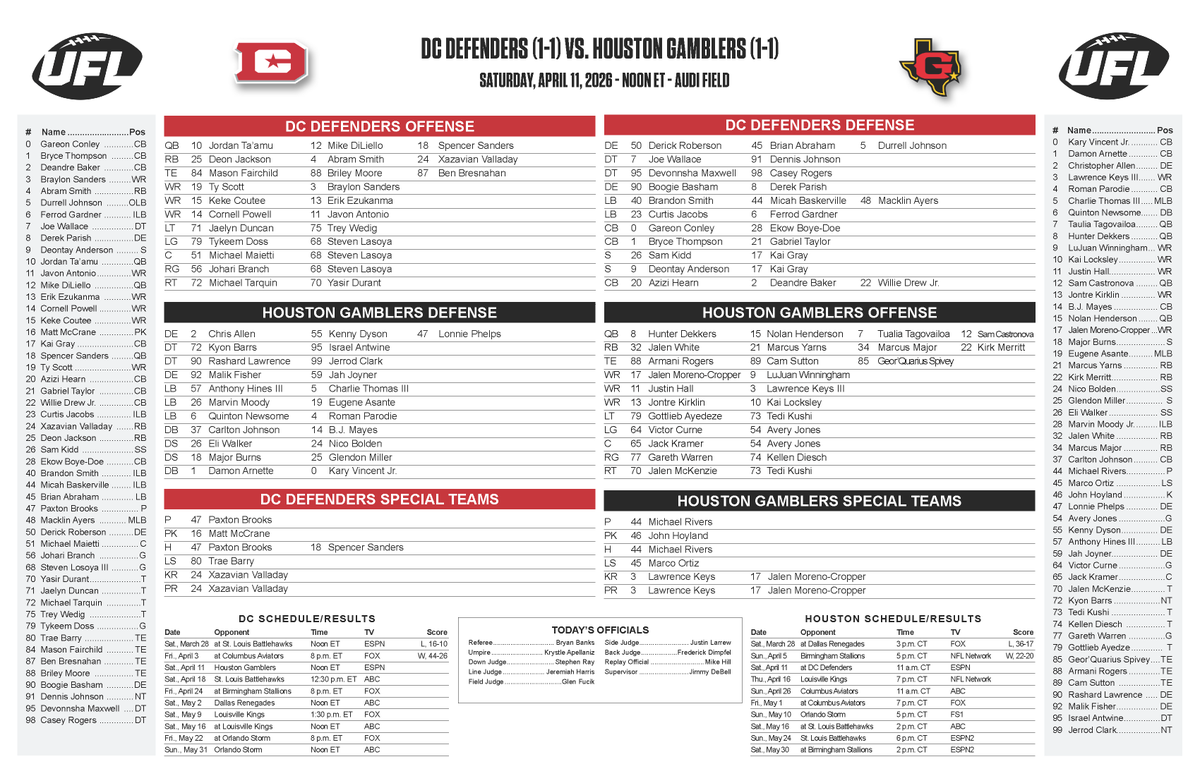 FurbyHoobler's tweet photo. Depth charts for @UFLDefenders vs @UFLGamblers Week 3. https://t.co/sDsQ07Xq4f