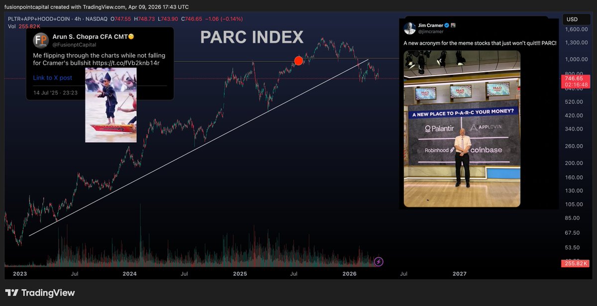 Arun S. Chopra CFA CMT🧐 tweet media