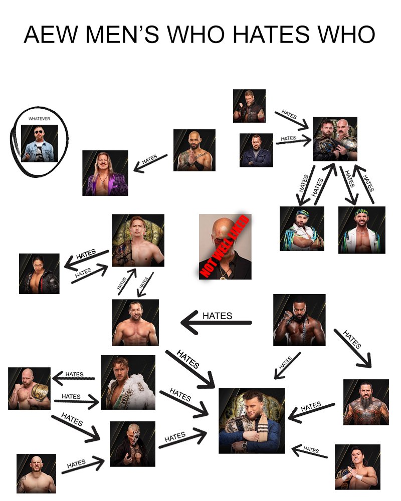 AEW on TV tweet media