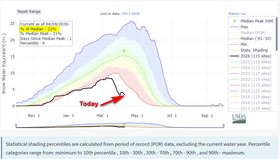 Thornton Weather tweet media