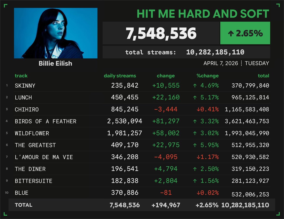 Olivia HQ 💜 tweet media