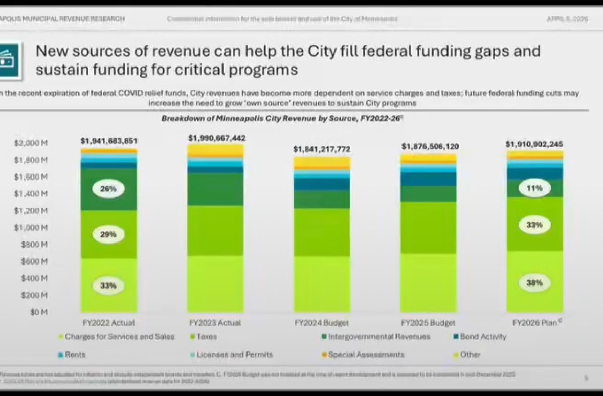 FCP_BEERS's tweet photo. @robin4mpls Here is the chart https://t.co/fudO7BIbMH