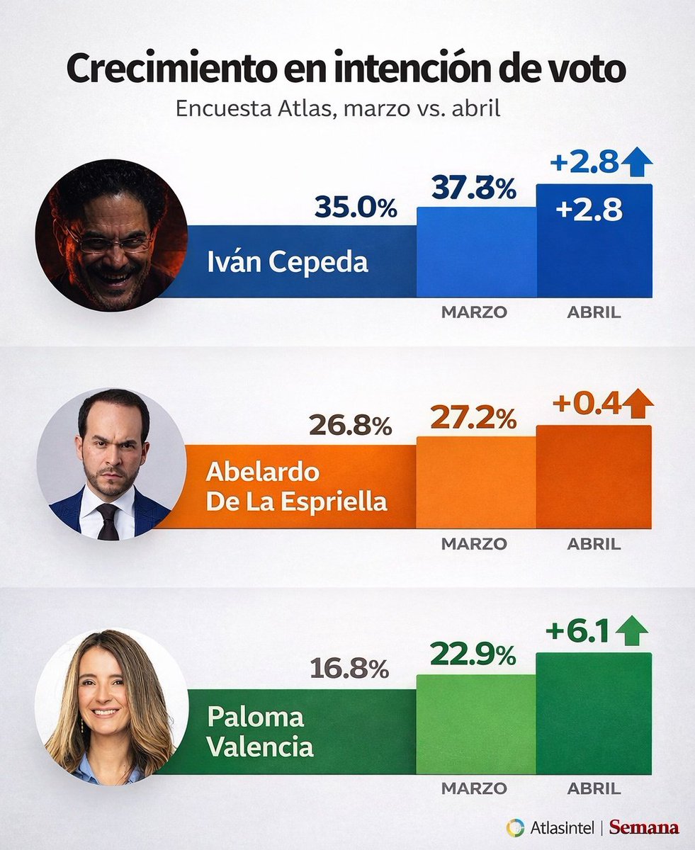 P A T R I O T A 🇨🇴 tweet media