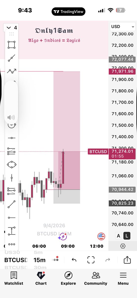 SAM🌟📈 tweet media