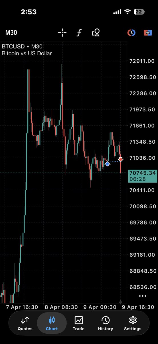 SAM🌟📈 tweet media