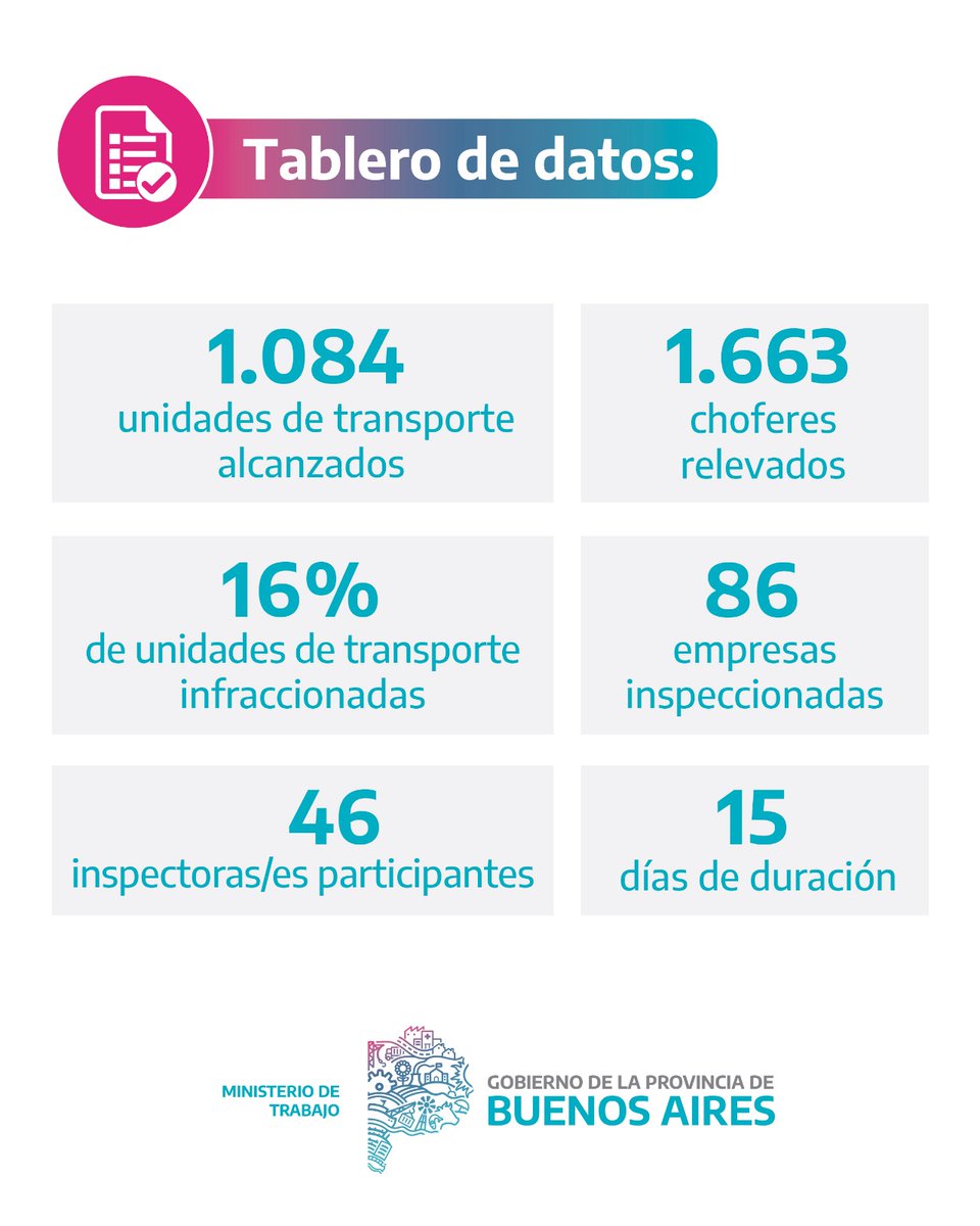Trabajo PBA tweet media