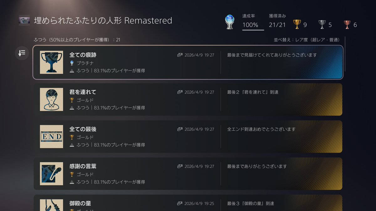 PdX8GqrJ7dzHRxI's tweet image. #トロコン 100％ T0666
プラチナトロフィー P0721

🎮埋められたふたりの人形 Remastered #PS4
📅2026/04/09
⭐難度★☆☆☆☆
💖好き★★☆☆☆
⏱️1時間
📝PS5版は以前トロコンしましたが、PS4版もトロコン。設定がひぐらしのなく頃にライク。好き。
  #埋められたふたりの人形