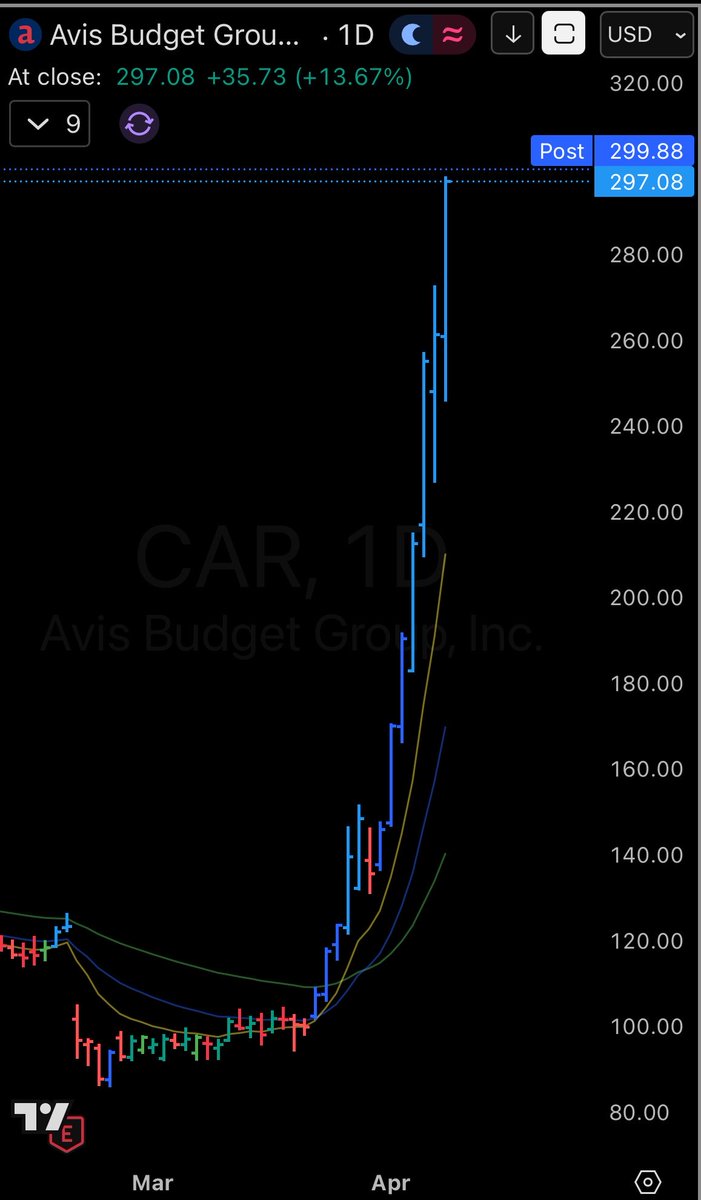 Day End Trader tweet media