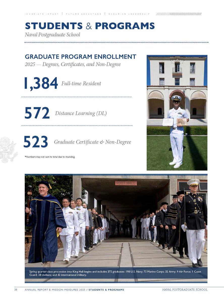 NPS_Monterey's tweet image. What happens when science meets the art of warfare? See for yourself in the Naval Postgraduate School’s 2025 Annual Report &amp;amp; Mission Measures!!

 • Get the report 👉 nps.edu/web/guest/nps-…
@USNavy @USMC @SECNAV @USNavyCNO @USNavyResearch #AnnualReport #nps #usnavy