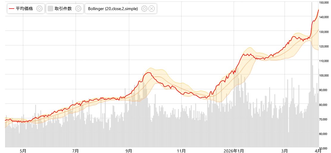 みんなのポケカ相場 tweet media