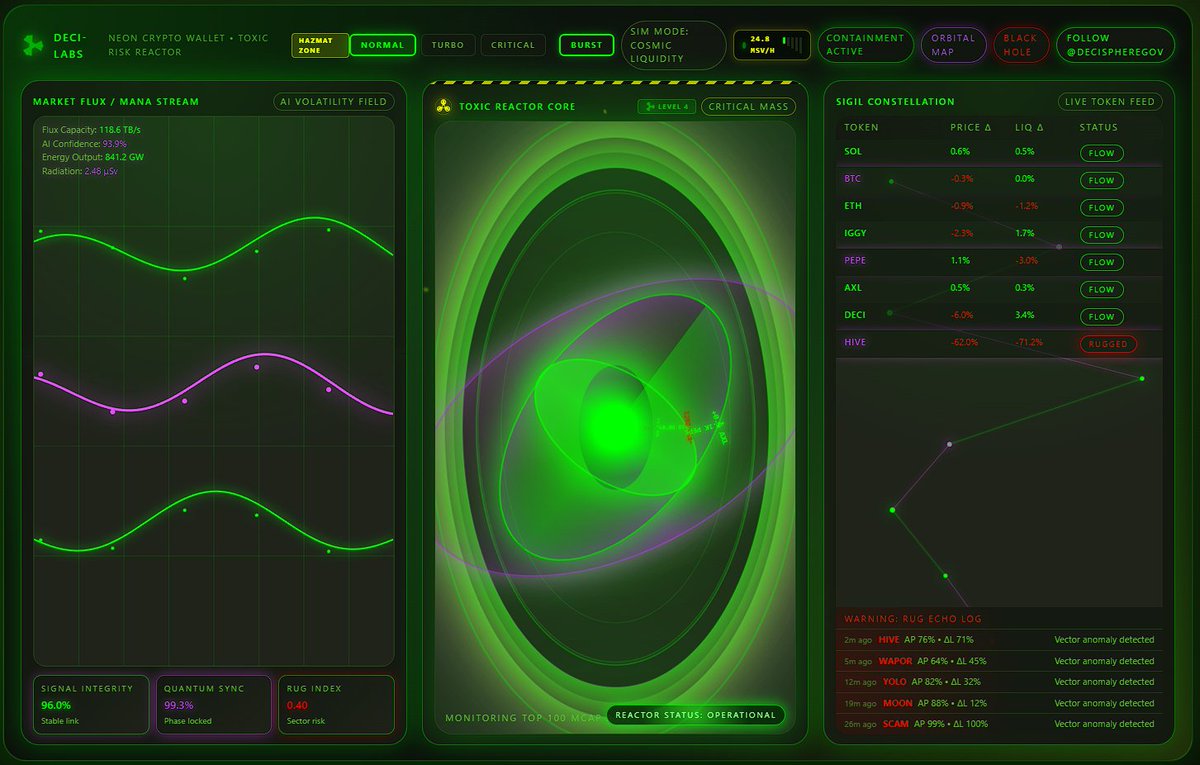 DeciSphereGov's tweet photo. Deci - Labs / Most dashboards won’t tell you when you’re about to get rugged 🤡

I build ones that actually help.

DM if you want a custom dashboard for your project. @solana @Web3foundation @Alchemy https://t.co/ZtR0qLDEsa