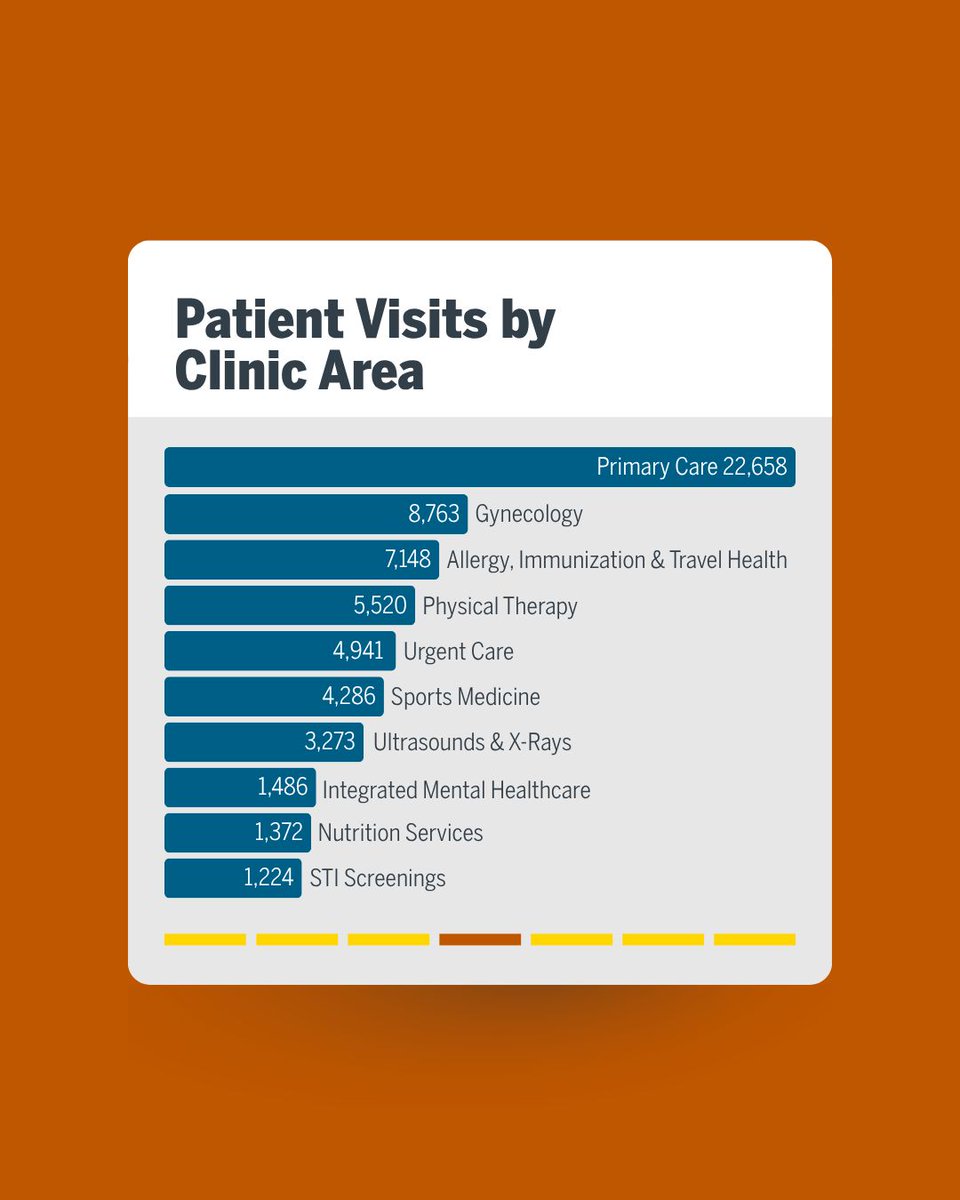 Healthyhorns tweet media