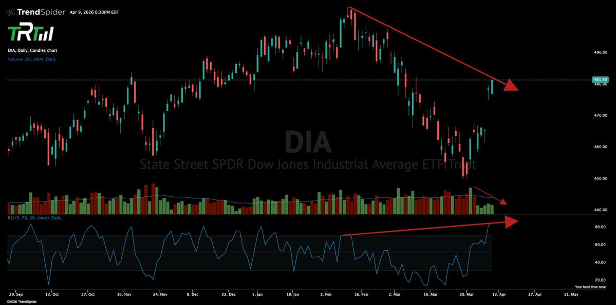 The Rock Trading Group tweet media
