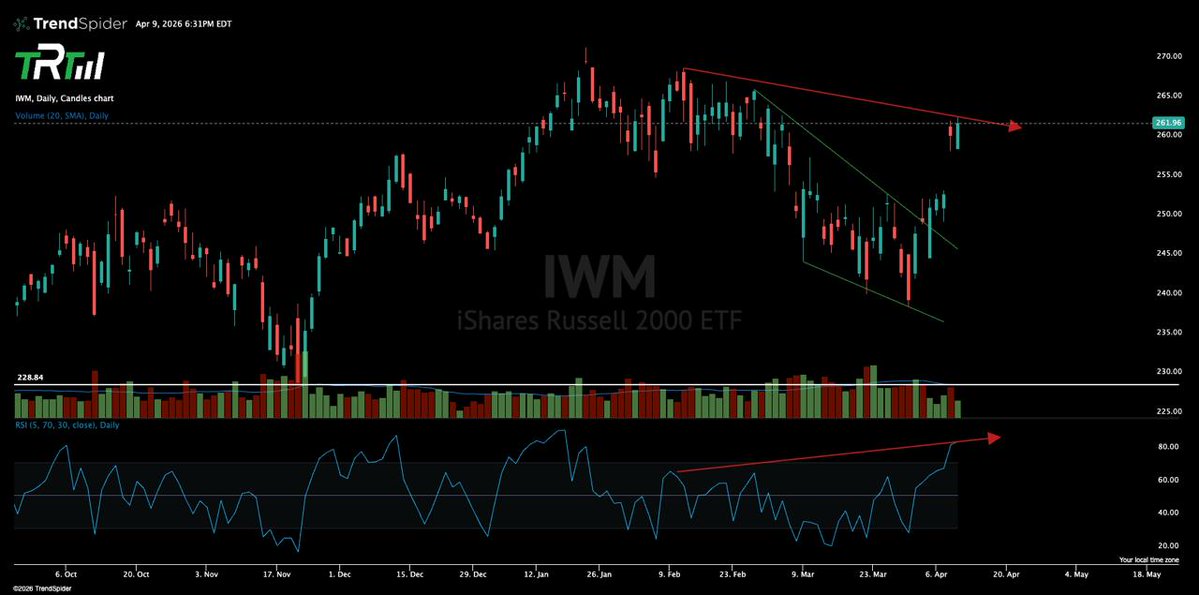 The Rock Trading Group tweet media