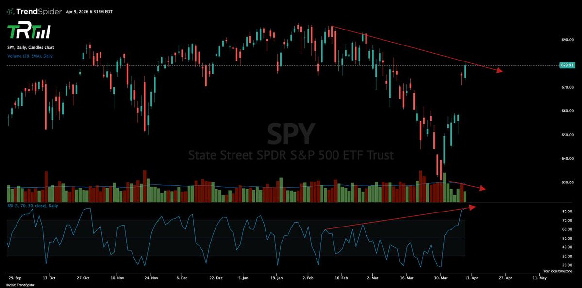 The Rock Trading Group tweet media