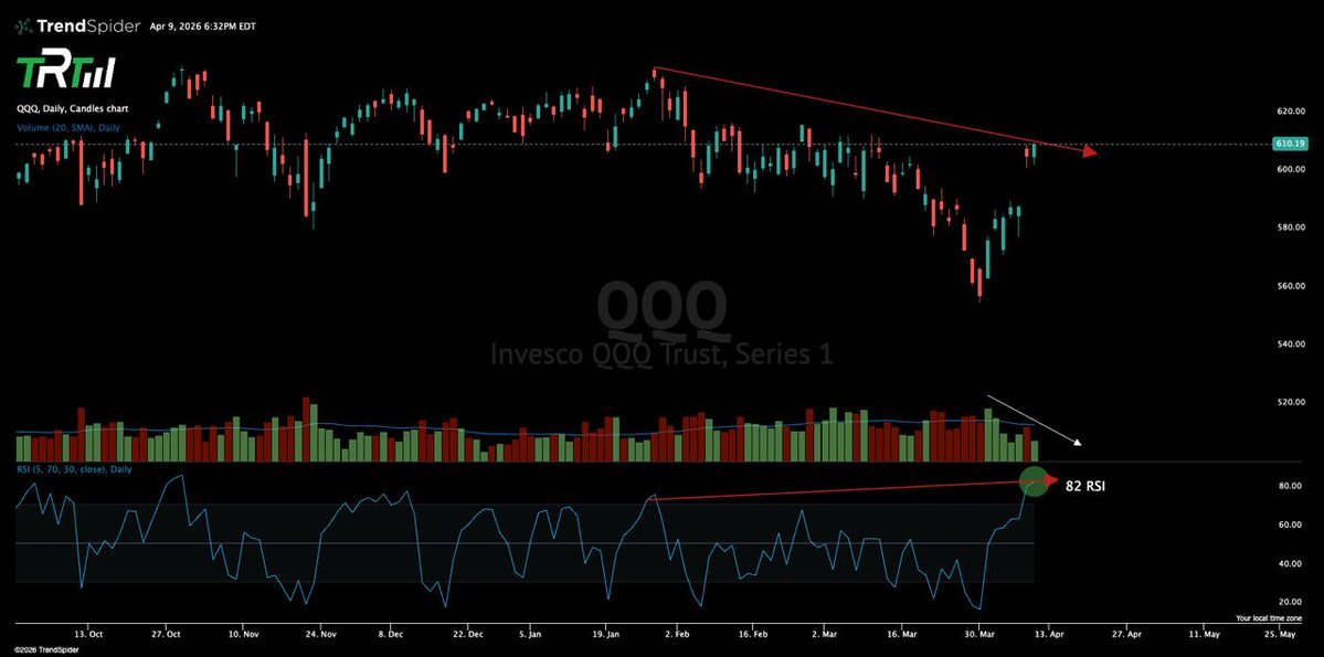 The Rock Trading Group tweet media
